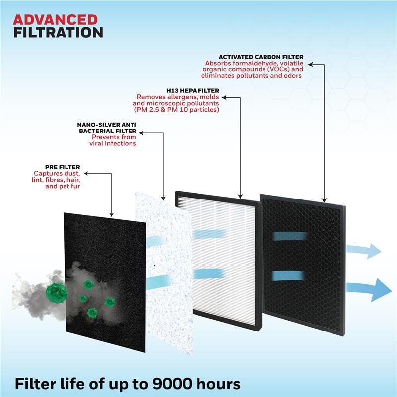 HEPA Air Purifier – Breathe Clean, Live Fresh - Zoodo