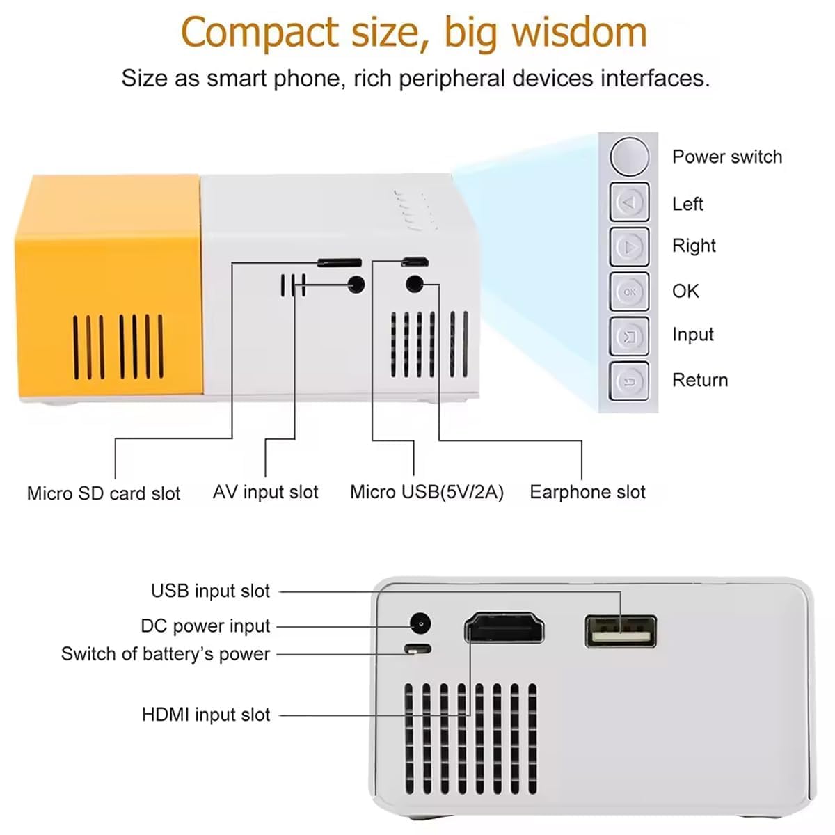 Mini Projector – Your Pocket Cinema - Zoodo