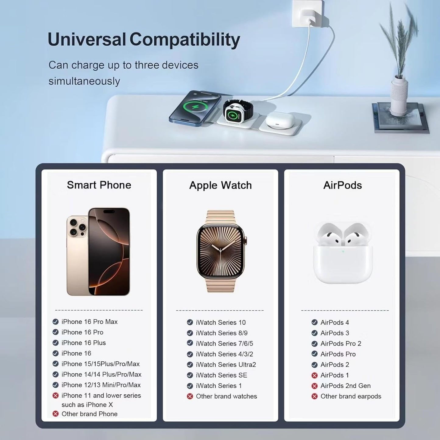 3 - in - 1 Wireless Magnetic Foldable Charging Pad – Fast Qi Charging for All Your Devices - Zoodo